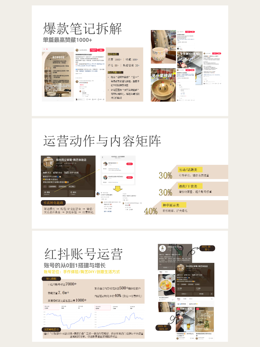 作品集第 3 页