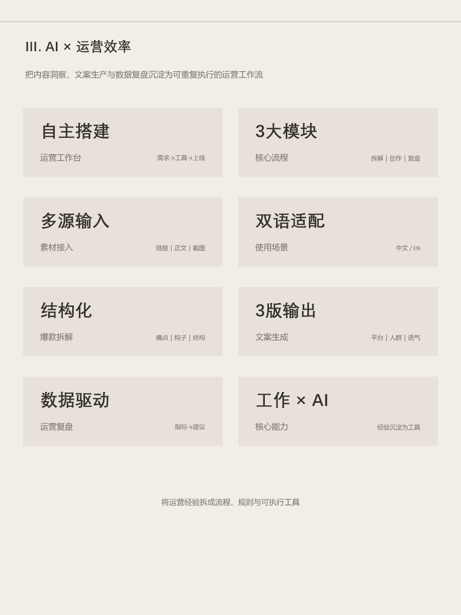 作品集第 6 页